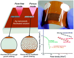 Graphical abstract: High-energy, flexible micro-supercapacitors by one-step laser fabrication of a self-generated nanoporous metal/oxide electrode