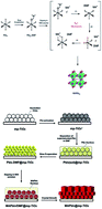 Graphical abstract: A crystal engineering approach for scalable perovskite solar cells and module fabrication: a full out of glove box procedure