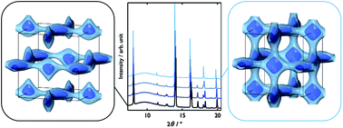 Graphical abstract: The crystal structure and sodium disorder of high-temperature polymorph β-Na3PS4