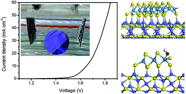 Graphical abstract: Engineering Co9S8/WS2 array films as bifunctional electrocatalysts for efficient water splitting