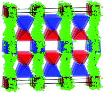 Graphical abstract: Ab initio molecular dynamics study of 1-D superionic conduction and phase transition in β-eucryptite