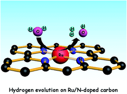 Graphical abstract: Ruthenium/nitrogen-doped carbon as an electrocatalyst for efficient hydrogen evolution in alkaline solution