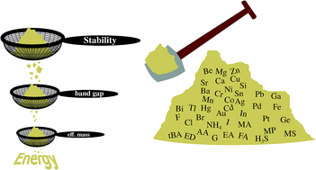 Graphical abstract: Stable hybrid organic–inorganic halide perovskites for photovoltaics from ab initio high-throughput calculations