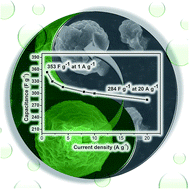 Graphical abstract: Tailoring biomass-derived carbon for high-performance supercapacitors from controllably cultivated algae microspheres