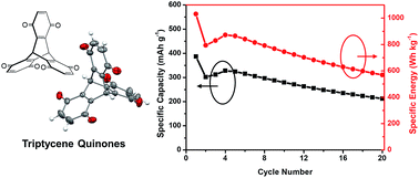 Graphical abstract: Triptycene-based quinone molecules showing multi-electron redox reactions for large capacity and high energy organic cathode materials in Li-ion batteries