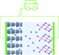 Graphical abstract: A first-principles investigation of the ScO2 monolayer as the cathode material for alkali metal-ion batteries