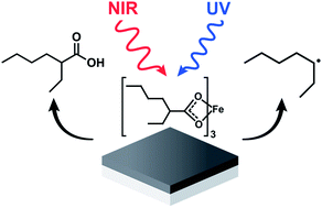 Graphical abstract: Tracking precursor degradation during the photo-induced formation of amorphous metal oxide films