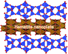 Graphical abstract: Templated synthesis of atomically thin platy hematite nanoparticles within a layered silicate exhibiting efficient photocatalytic activity