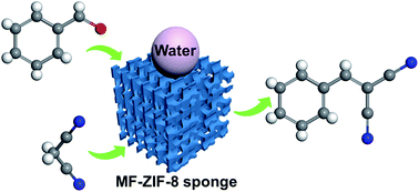 Graphical abstract: Multiphase surface growth of hydrophobic ZIF-8 on melamine sponge for excellent oil/water separation and effective catalysis in a Knoevenagel reaction