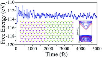 Graphical abstract: A theoretical study on the electronic properties of in-plane CdS/ZnSe heterostructures: type-II band alignment for water splitting