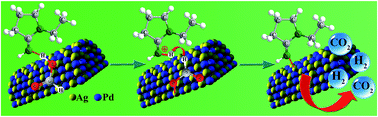 Graphical abstract: Enhanced electron transfer and light absorption on imino polymer capped PdAg nanowire networks for efficient room-temperature dehydrogenation of formic acid