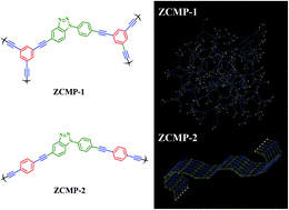 Graphical abstract: Benzotriazole-based conjugated microporous polymers as efficient flame retardants with better thermal insulation properties