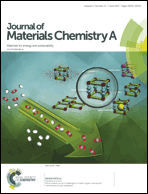 Graphical abstract: Inside front cover