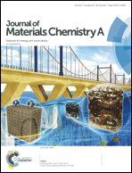 Graphical abstract: Inside front cover