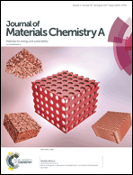 Graphical abstract: Inside front cover