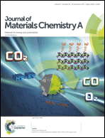 Graphical abstract: Inside front cover