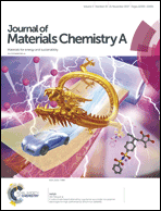 Graphical abstract: Inside front cover