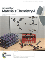 Graphical abstract: Inside front cover