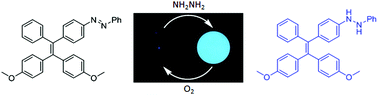 Graphical abstract: A reusable and naked-eye molecular probe with aggregation-induced emission (AIE) characteristics for hydrazine detection