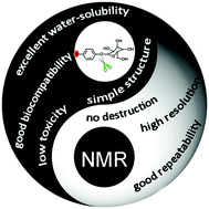 Graphical abstract: A 19F NMR probe for the detection of β-galactosidase: simple structure with low molecular weight of 274.2, “turn-on” signal without the background, and good performance applicable in cancer cell line