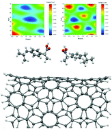 Graphical abstract: Enantioseparation performance of CNTs as chiral selectors for the separation of ibuprofen isomers: a dispersion corrected DFT study