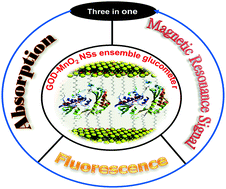 Graphical abstract: A glucose-activatable trimodal glucometer self-assembled from glucose oxidase and MnO2 nanosheets for diabetes monitoring