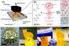 Graphical abstract: Click chemistry stereolithography for soft robots that self-heal