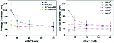 Graphical abstract: Additives influence the phase behavior of calcium carbonate solution by a cooperative ion-association process