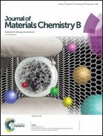 Graphical abstract: Front cover