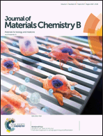 Graphical abstract: Front cover