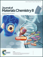 Graphical abstract: Front cover