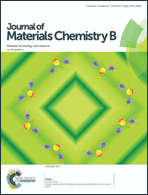 Graphical abstract: Front cover