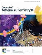 Graphical abstract: Inside front cover