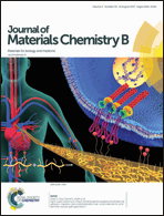 Graphical abstract: Inside front cover