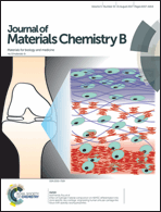 Graphical abstract: Inside front cover