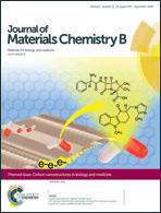 Graphical abstract: Inside front cover