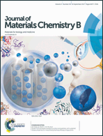Graphical abstract: Inside front cover