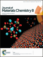 Graphical abstract: Front cover