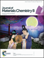 Graphical abstract: Front cover