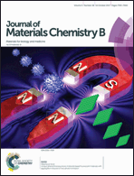 Graphical abstract: Inside front cover