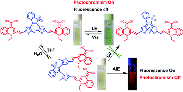 Graphical abstract: Aggregation-controlled photochromism based on a dithienylethene derivative with aggregation-induced emission