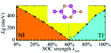 Graphical abstract: Quantum spin Hall phase transitions in two-dimensional SbBi alloy films