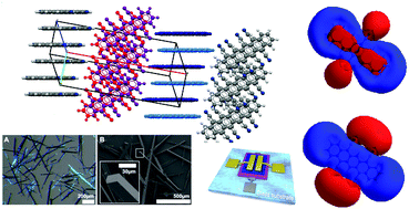 Graphical abstract: Dicyano- and tetracyanopentacene: foundation of an intriguing new class of easy-to-synthesize organic semiconductors