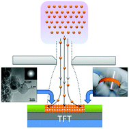 Graphical abstract: Towards an electronic grade nanoparticle-assembled silicon thin film by ballistic deposition at room temperature: the deposition method, and structural and electronic properties