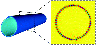 Graphical abstract: Electromagnetic wave propagation in a rolled-up tubular microcavity
