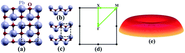 Graphical abstract: Lead monoxide: a two-dimensional ferromagnetic semiconductor induced by hole-doping