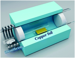 Graphical abstract: Growth and properties of large-area sulfur-doped graphene films