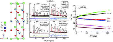 Graphical abstract: Re-entrant spin-glass freezing and magneto-dielectric behaviour of Li3NiRuO5, a layered rock-salt related oxide