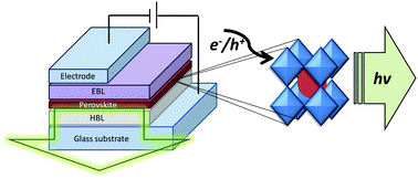 Graphical abstract: Luminescence control in hybrid perovskites and their applications