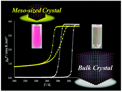 Graphical abstract: Enhancement of guest-responsivity by mesocrystallization of porous coordination polymers